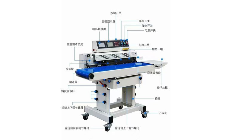 RL-JY-210A臥式標(biāo)準(zhǔn)型非真空封口機(jī)局部圖片